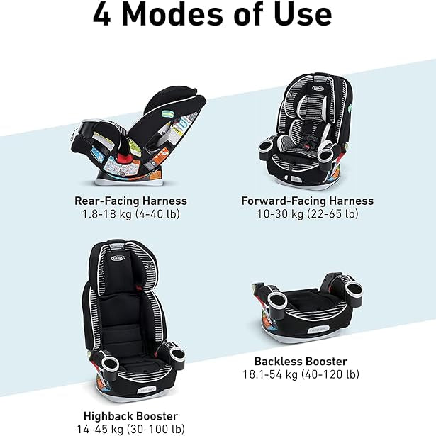 4-in-1 Convertible Car Seat with Rear-Facing, Forward-Facing, Booster Seat Options – 10-Year Use, Easy Installation, and Comfortable Design 1